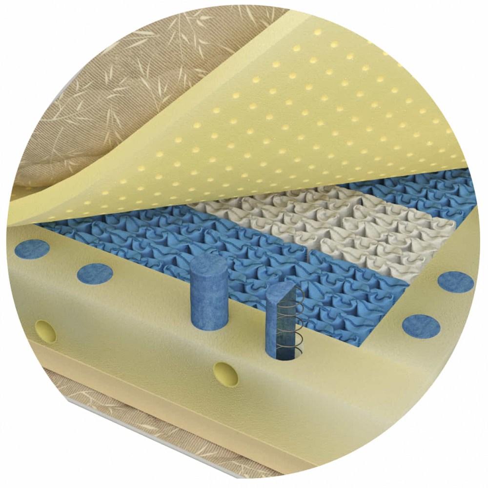 Матрас Soft Mix MicroZone